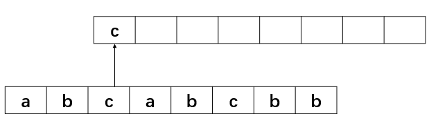  Insert picture description here 