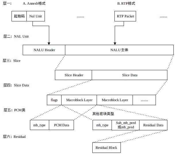 Nalu  Packaging structure 