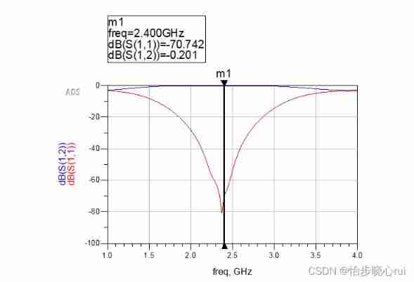  Insert picture description here 