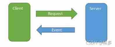 [Wayland] Wayland agreement description