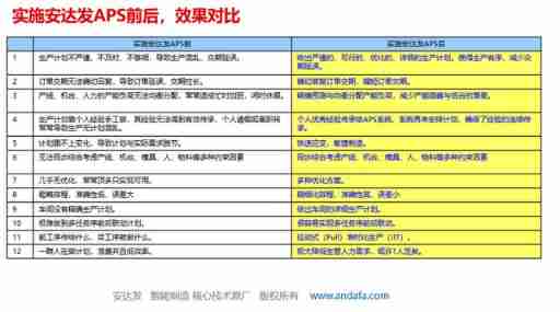 Common doubts about the introduction of APS by enterprises