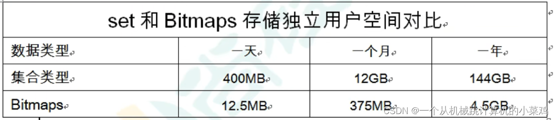 [外链图片转存失败,源站可能有防盗链机制,建议将图片保存下来直接上传(img-6IxOCpFw-1659268609799)(C:\Users\王率宇\AppData\Roaming\Typora\typora-user-images\image-20220728175853528.png)]