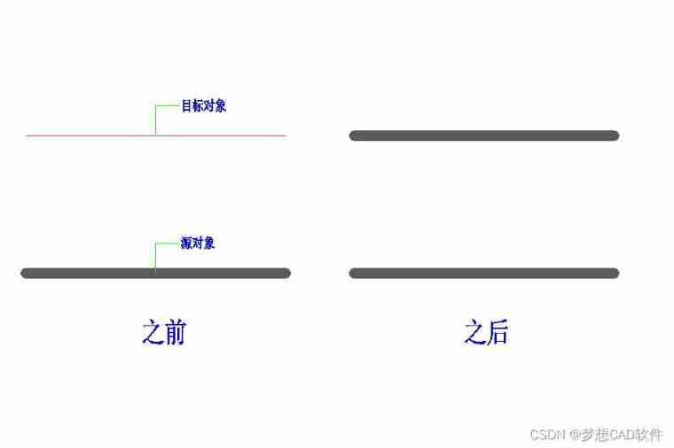 AUTOCAD—— Feature matching 