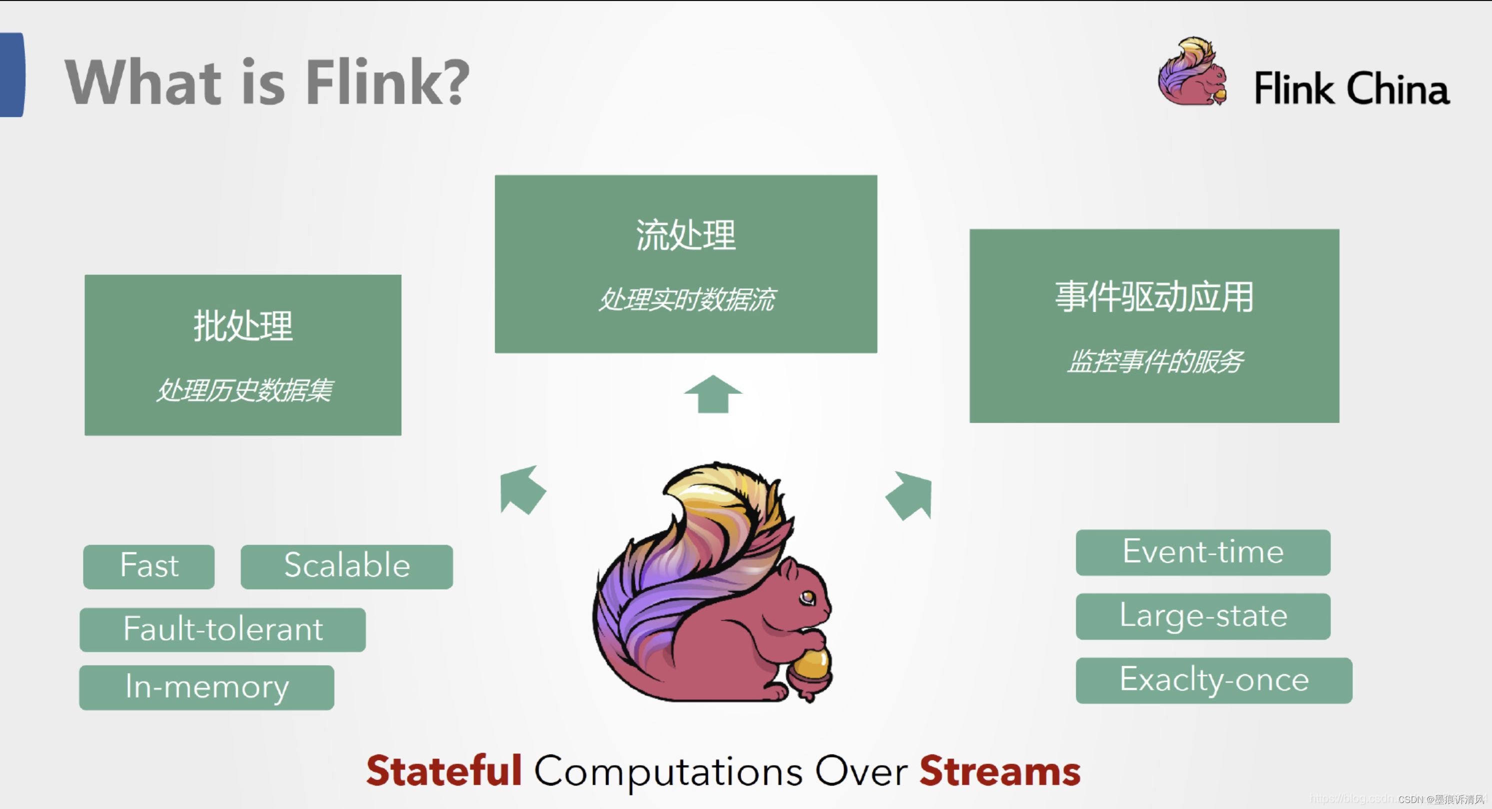 What is Flink? What can Flink do?