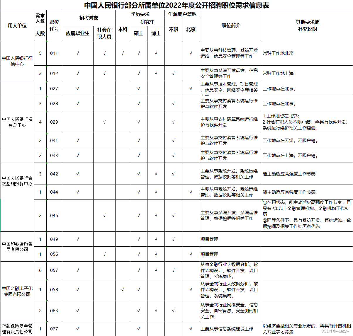 【Bank Series Phase 1】People's Bank of China