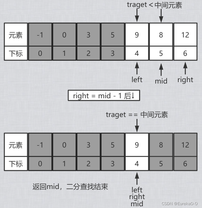 【C语言】二分查找