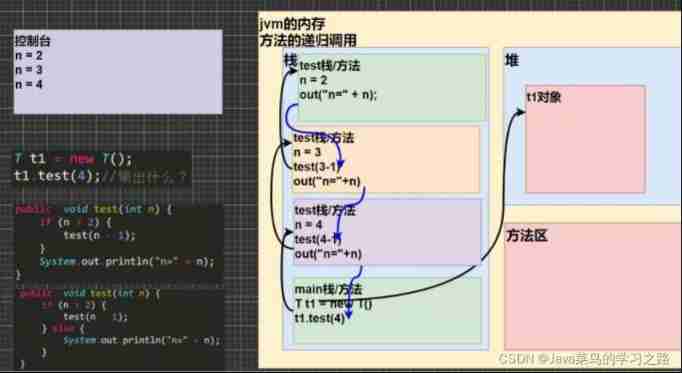 Recursive execution mechanism