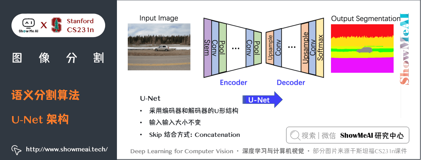  Semantic segmentation algorithm ; U-Net framework 