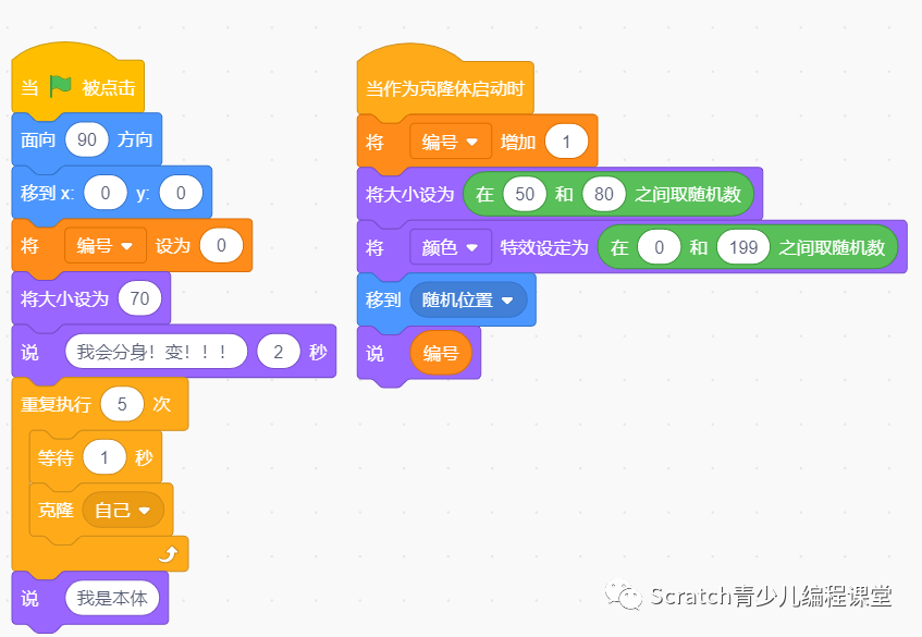 2021年12月电子学会图形化三级编程题解析含答案：分身术