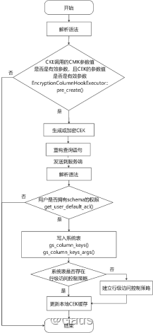 openGauss数据库源码解析系列文章—— 密态等值查询技术详解（下）