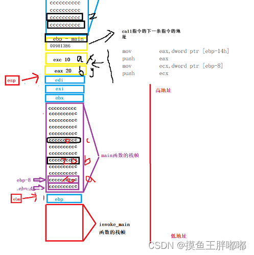 Insert picture description here