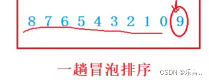 超详细！！！让你了解冒泡排序的底层逻辑和思想