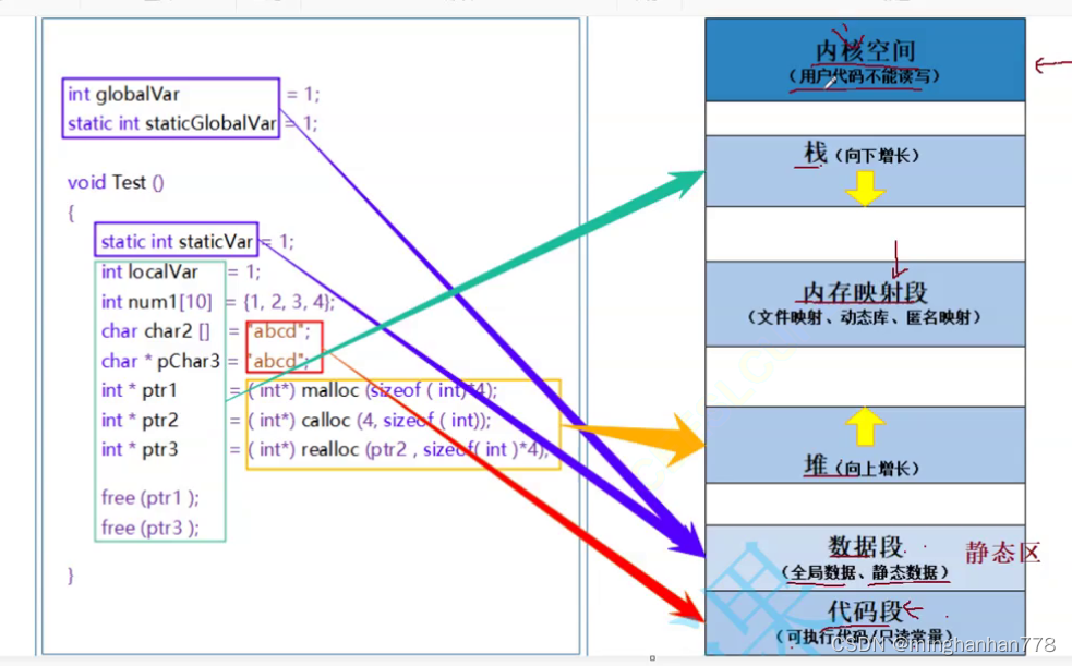 C语言——-动态内存开辟与管理（malloc，free，calloc，realloc）+柔性数组