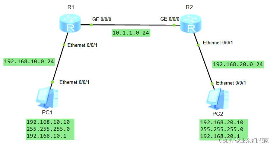 静态路由配置实例学习记录