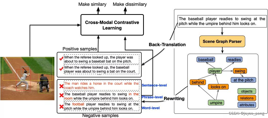 Please add a picture description