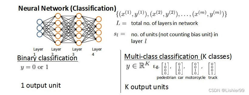 吴恩达机器学习系列课程笔记——第九章：神经网络的学习(Neural Networks: Learning)