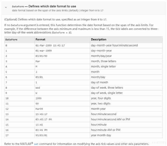 Problems of font legend and time scale display of MATLAB drawing coordinate axis