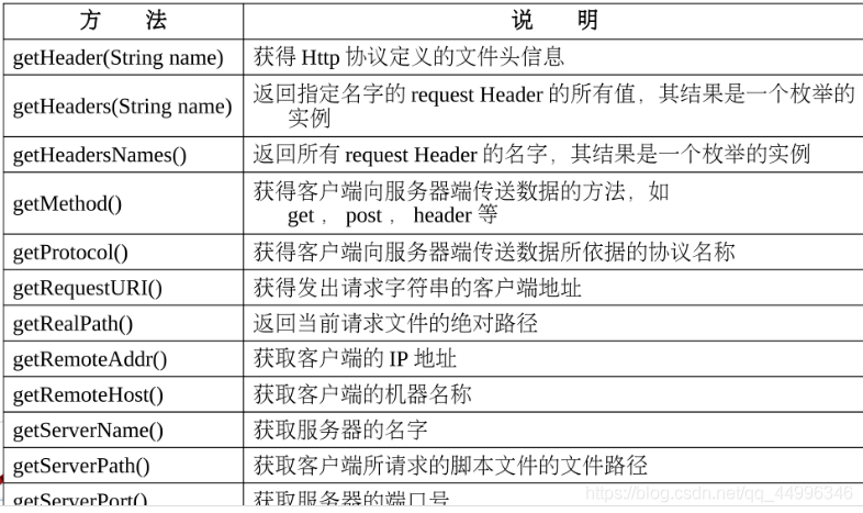  Insert picture description here 