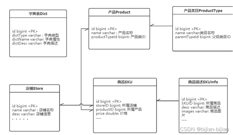 The core concept and fast practice of shardingsphere