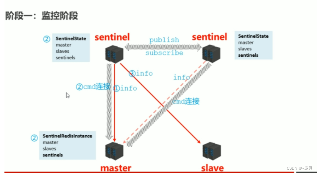 [Impossible de transférer l'image de la chaîne externe,Il peut y avoir un mécanisme antivol à la station source,Il est recommandé de sauvegarder l'image et de la télécharger directement(img-Qmxhr7Xz-1656665781984)(C:/Users/86158/AppData/Roaming/Typora/typora-user-images/image-20220701164313686.png)]