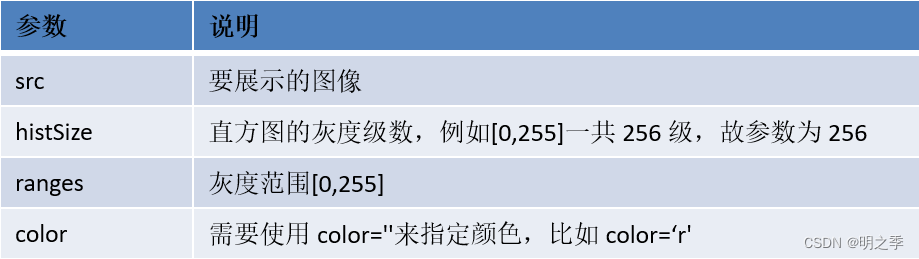 Insert picture description here