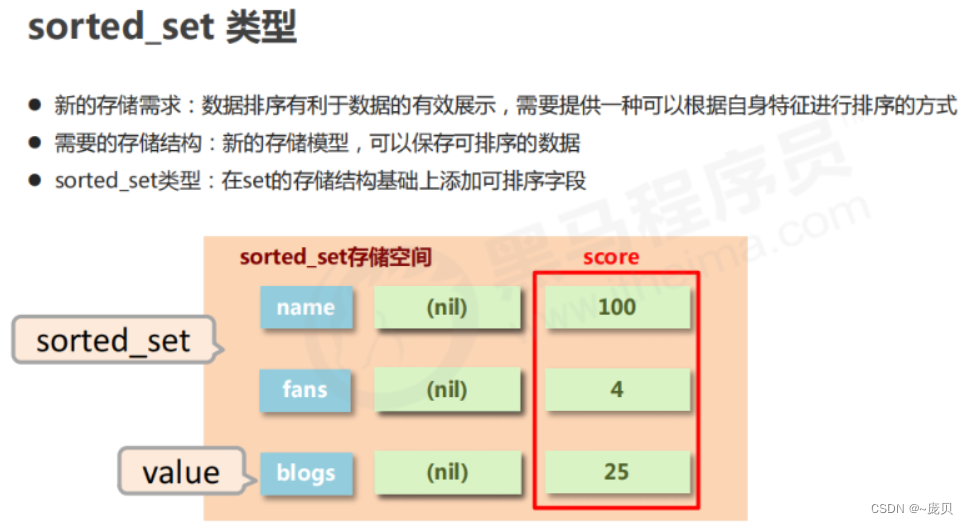 [外链图片转存失败,源站可能有防盗链机制,建议将图片保存下来直接上传(img-D8z7A30Y-1656900930147)(C:/Users/86158/AppData/Roaming/Typora/typora-user-images/image-20220704100013303.png)]