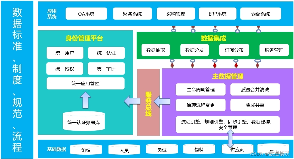 Demonstration description of integrated base scheme