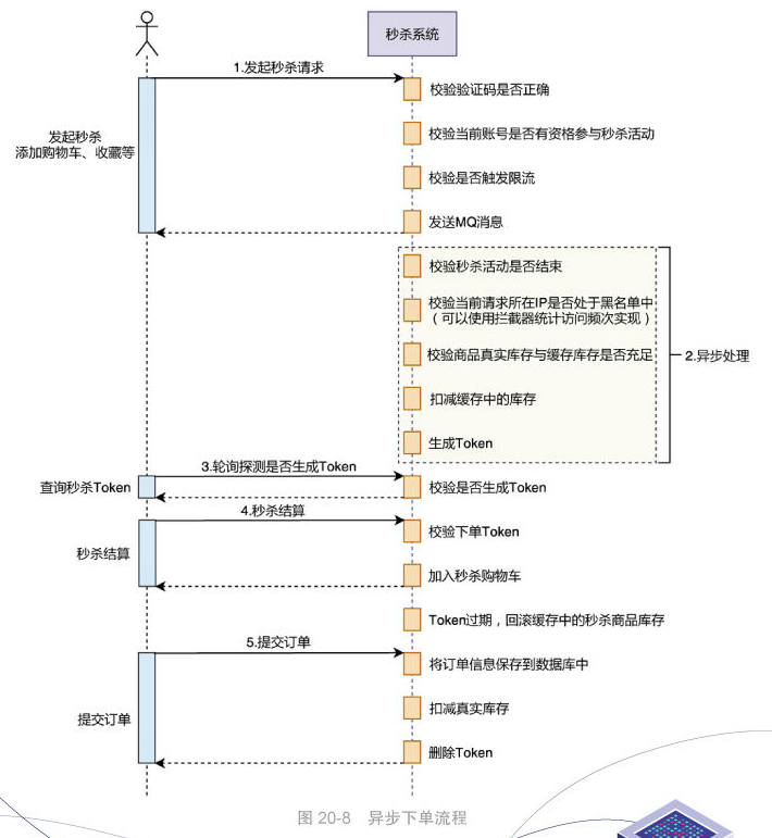 好友新书发布，祝贺（送福利）