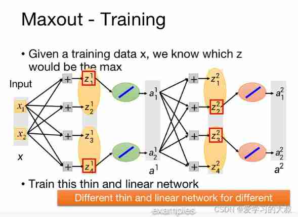  Insert picture description here 