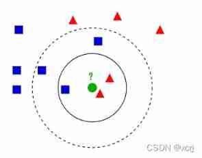 Ml self realization /knn/ classification / weightlessness