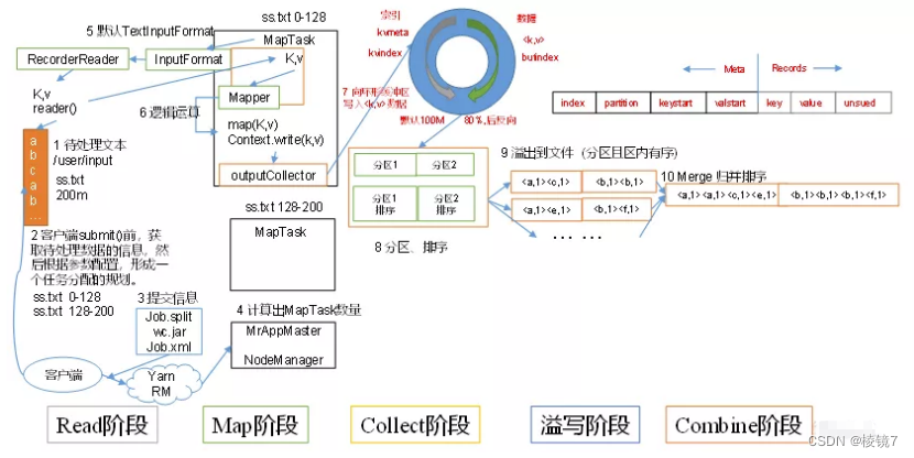 MapReduce working mechanism