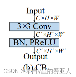 【论文笔记】MiniSeg: An Extremely Minimum Network for Efficient COVID-19 Segmentation