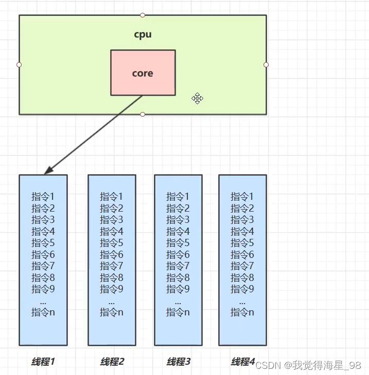 深入了解JUC并发（一）什么是JUC