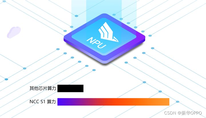  Insert picture description here 