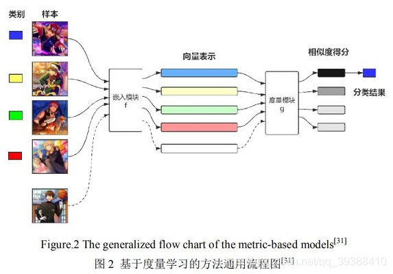  Insert picture description here 