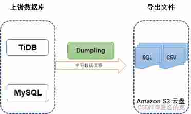 Tidb ecological tools (backup, migration, import / export) collation