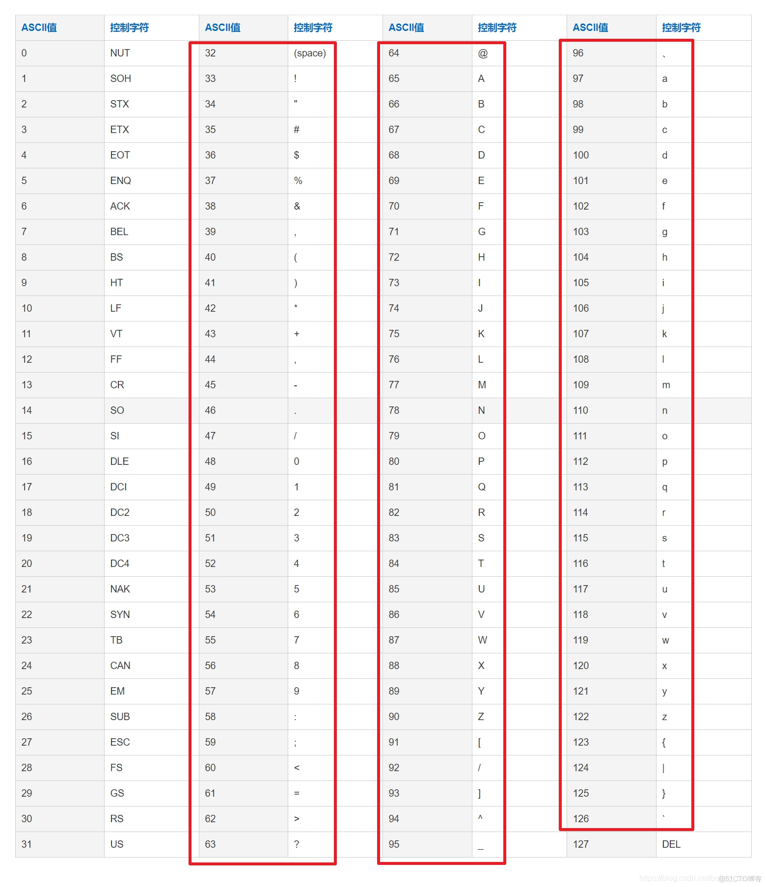 LeetCode第三题(Longest Substring Without Repeating Characters)三部曲之三：两次优化_算法_07