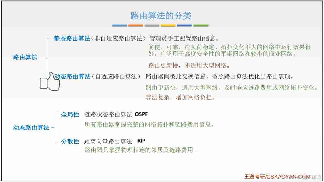  Insert picture description here 