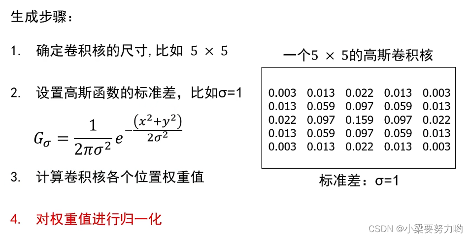 [CV-Learning] Convolutional Neural Network Preliminary Knowledge