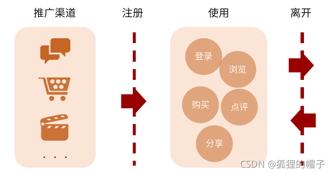 Insert picture description here