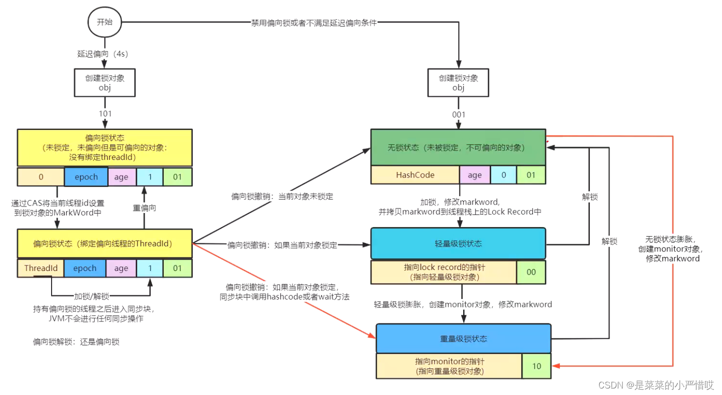  Insert picture description here 