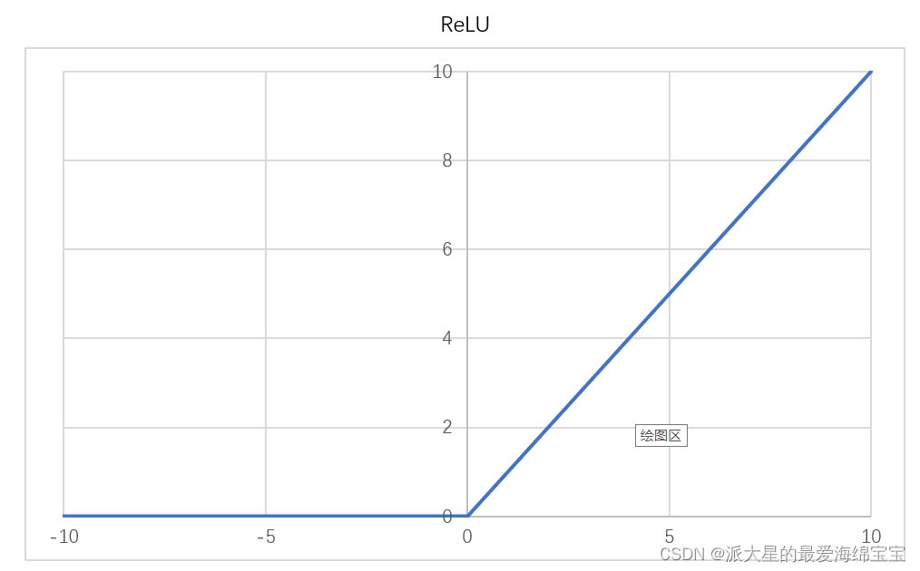 Insert picture description here