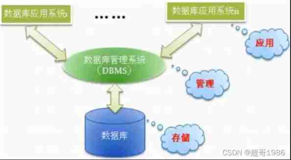 MySQL foundation 02 - installing MySQL in non docker version