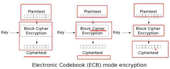 Cryptography - Shangsi Valley