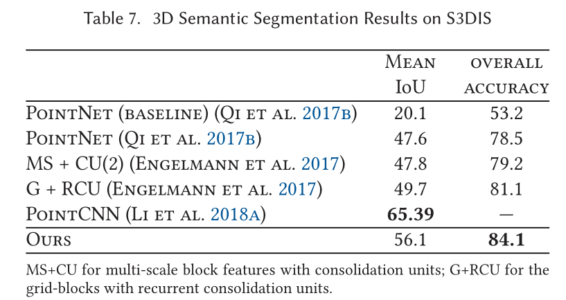 【点云处理之论文狂读经典版14】—— Dynamic Graph CNN for Learning on Point Clouds