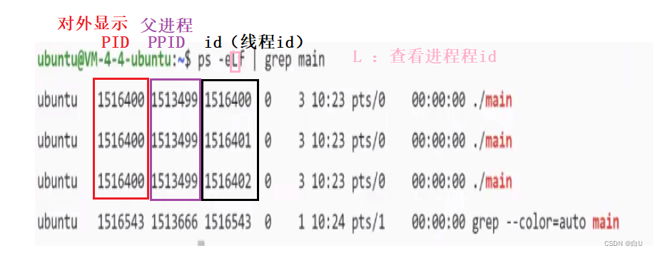 【线程安全】用户级，内核级，组合级线程|线程同步的处理（条件变量）|strtok_r(可冲入函数）