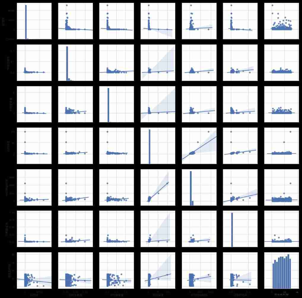 Advertising effect cluster analysis (kmeans)