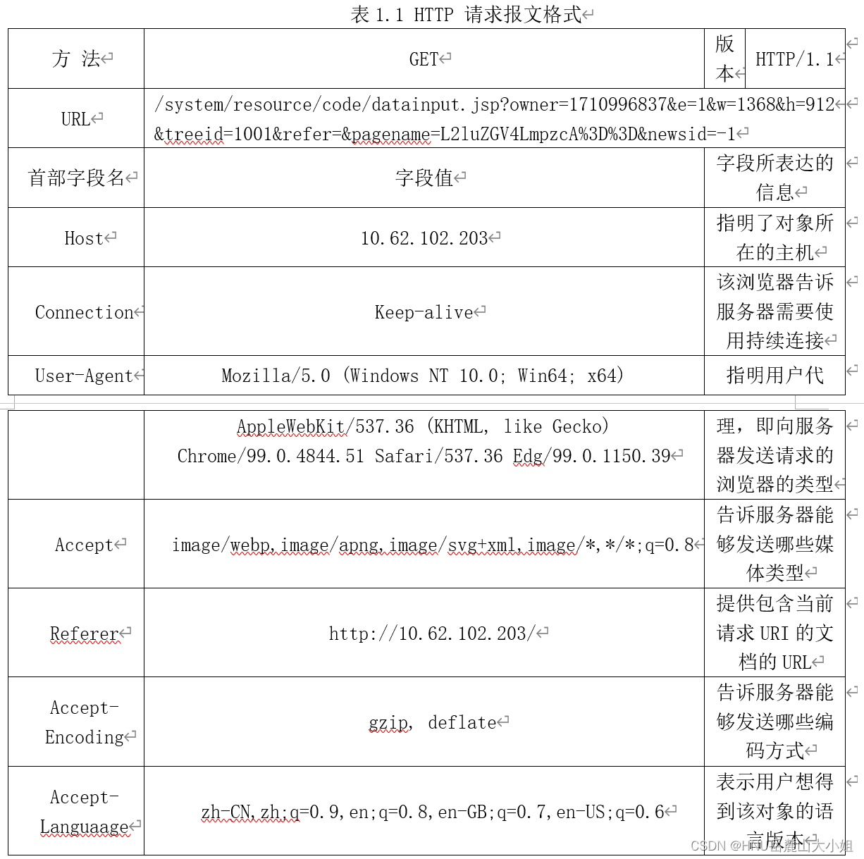 HNU network counting experiment: experiment I application protocol and packet analysis experiment (using Wireshark)