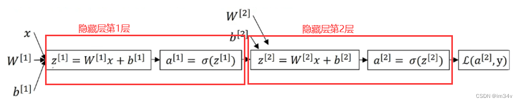 Some derivation formulas for machine learning backpropagation