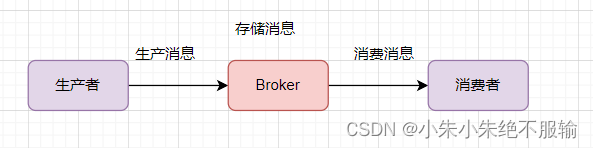 Insert picture description here